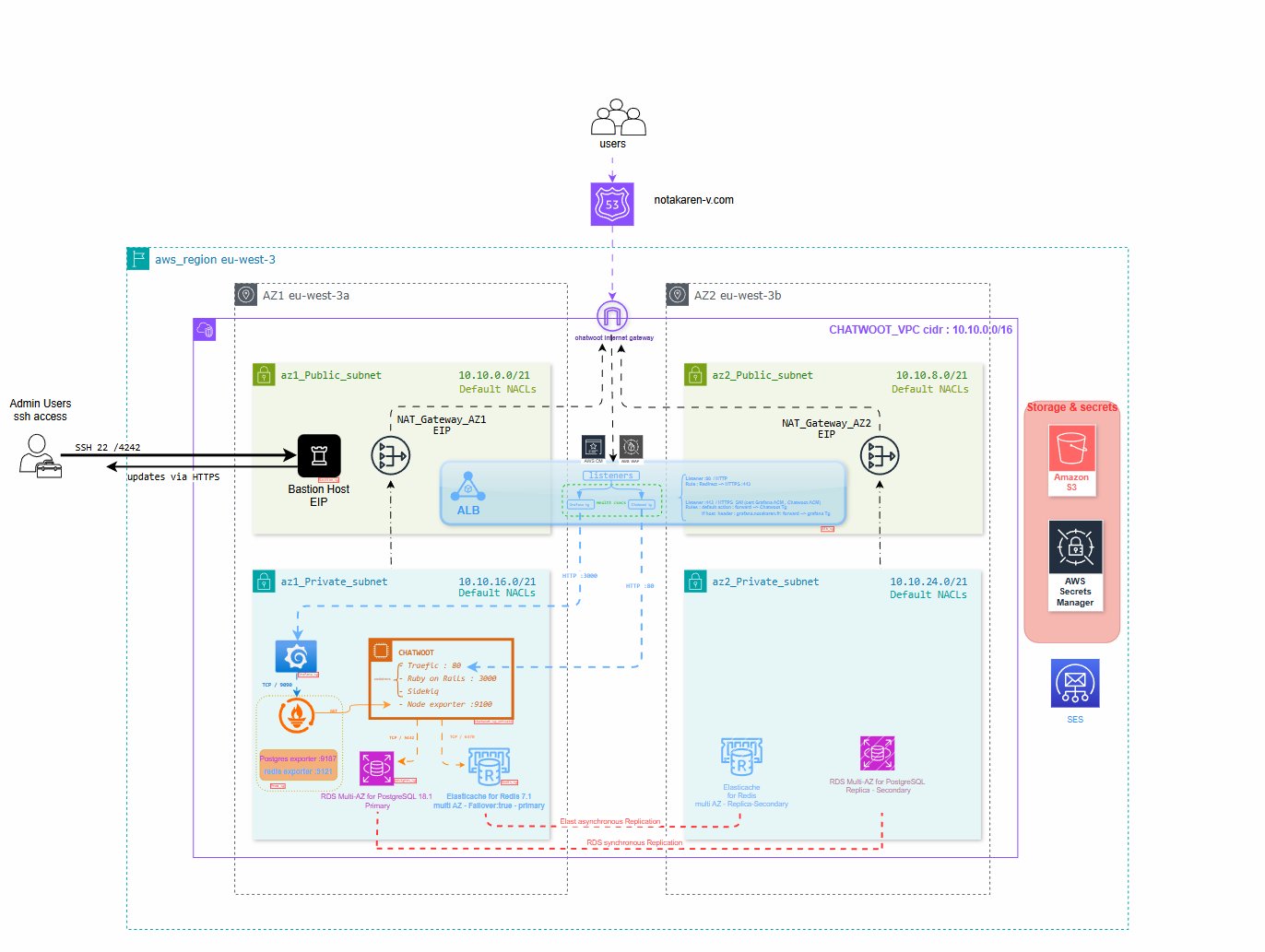 NotAKaren AWS Architecture